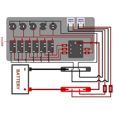 MEAN MOTHER® 12V POWER CONTROL BOX